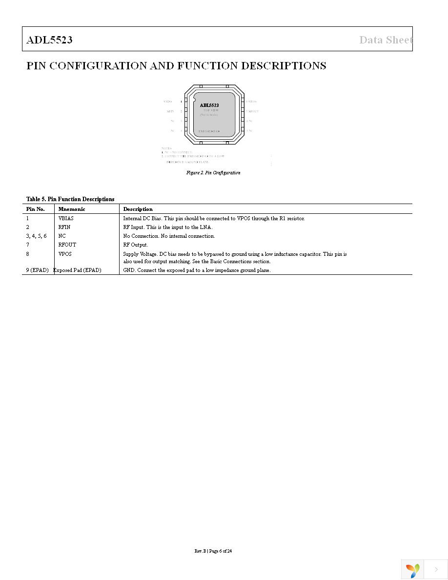 ADL5523ACPZ-R7 Page 6