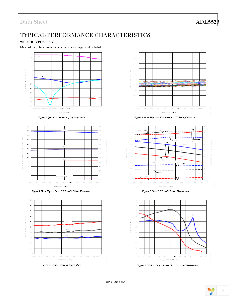 ADL5523ACPZ-R7 Page 7