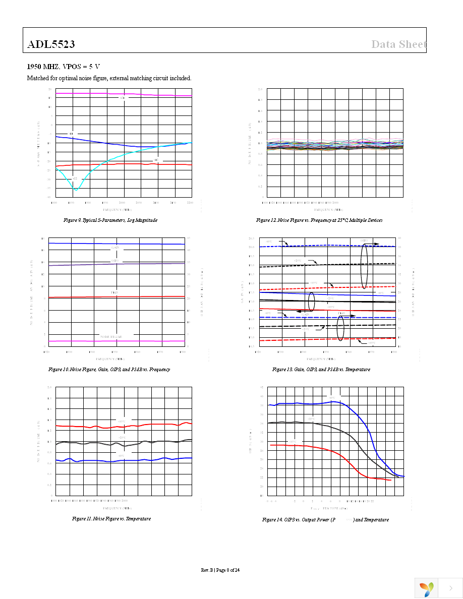 ADL5523ACPZ-R7 Page 8