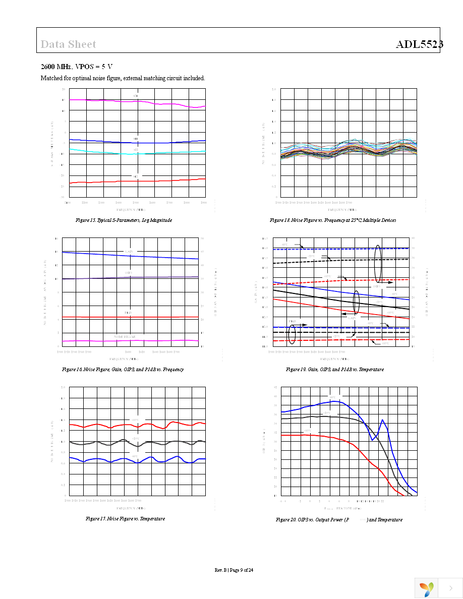 ADL5523ACPZ-R7 Page 9