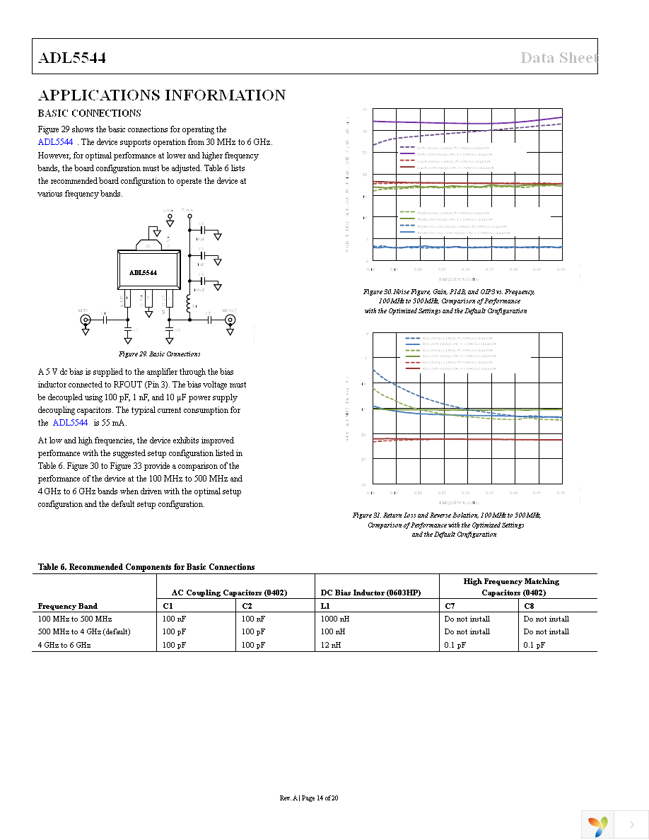 ADL5544ARKZ-R7 Page 14