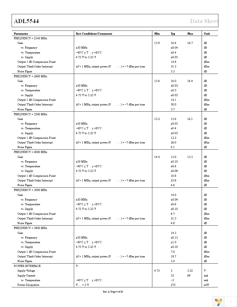 ADL5544ARKZ-R7 Page 4