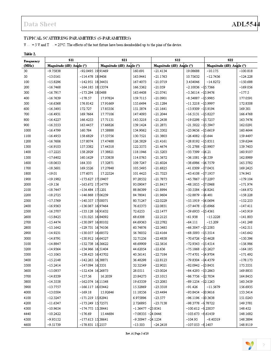 ADL5544ARKZ-R7 Page 5