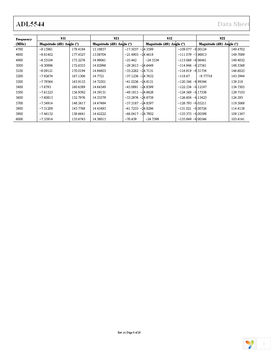 ADL5544ARKZ-R7 Page 6