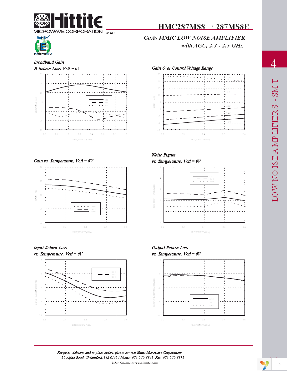 HMC287MS8E Page 4