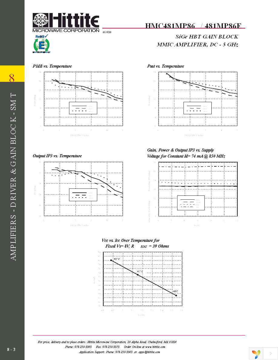 HMC481MP86E Page 5