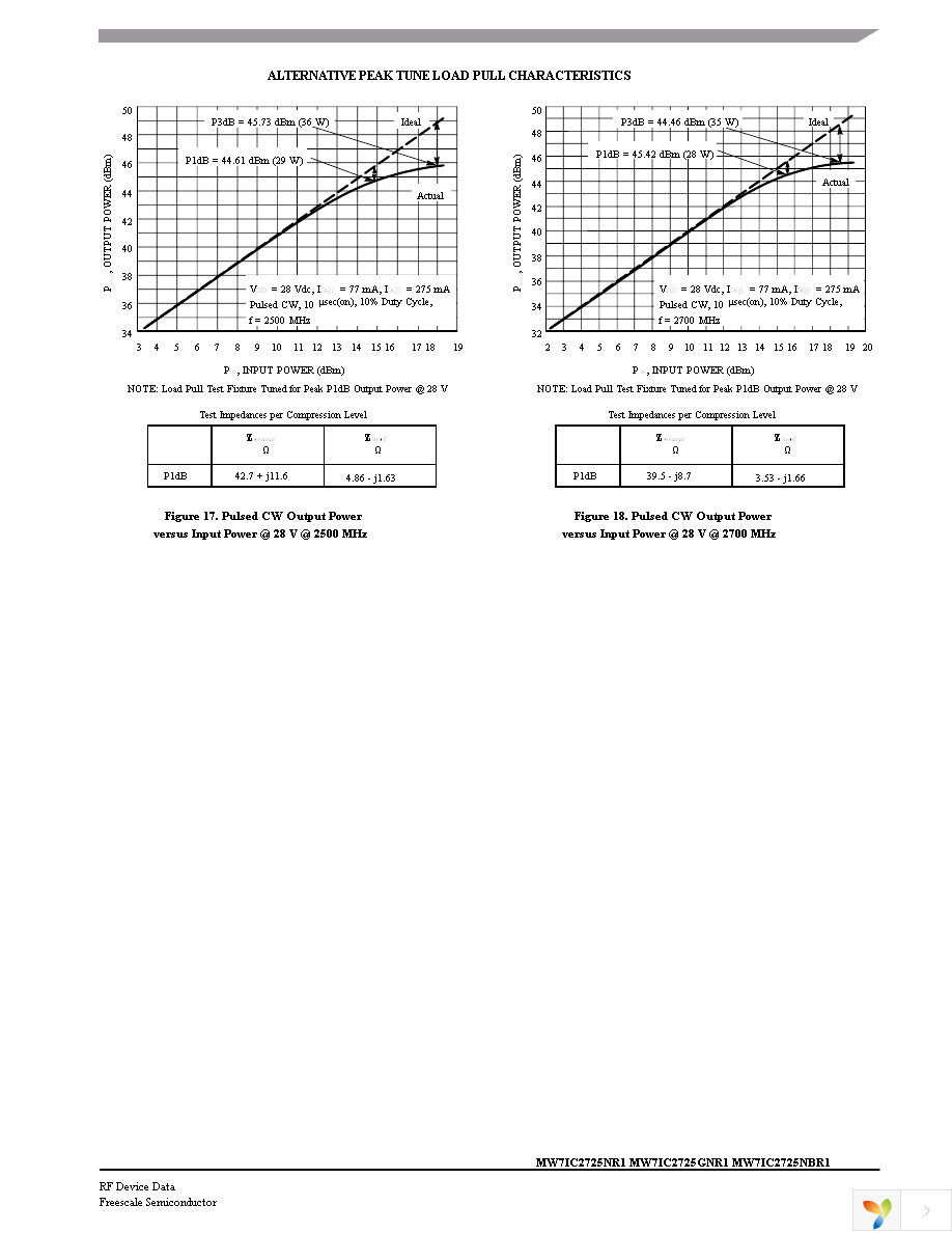 MW7IC2725NBR1 Page 13