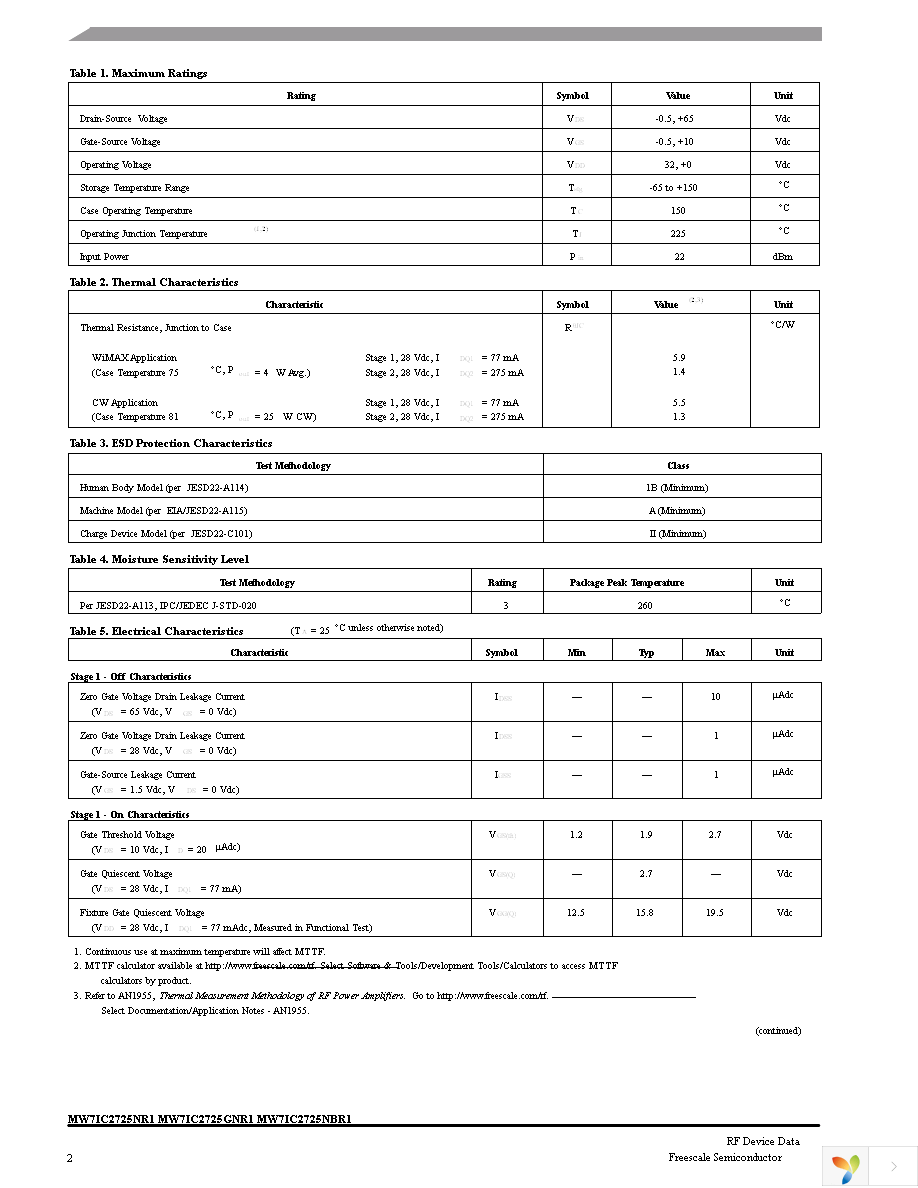 MW7IC2725NBR1 Page 2