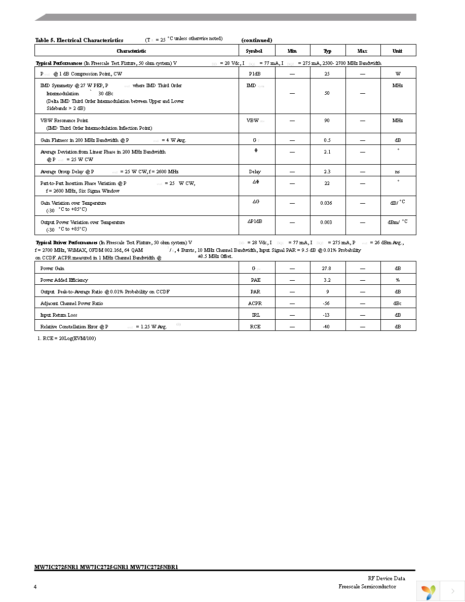 MW7IC2725NBR1 Page 4