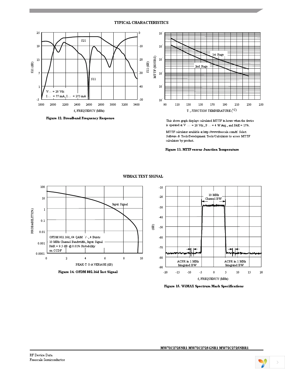 MW7IC2725NBR1 Page 9