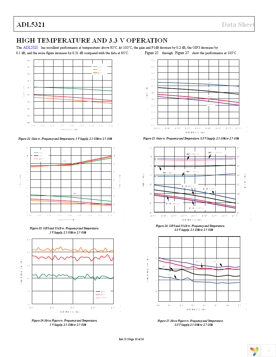 ADL5321ARKZ-R7 Page 10