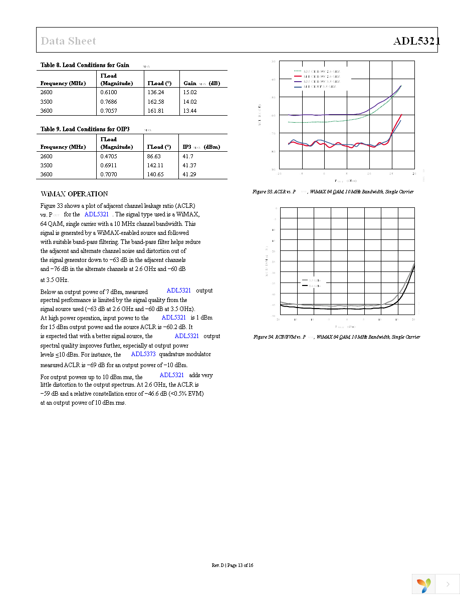 ADL5321ARKZ-R7 Page 13