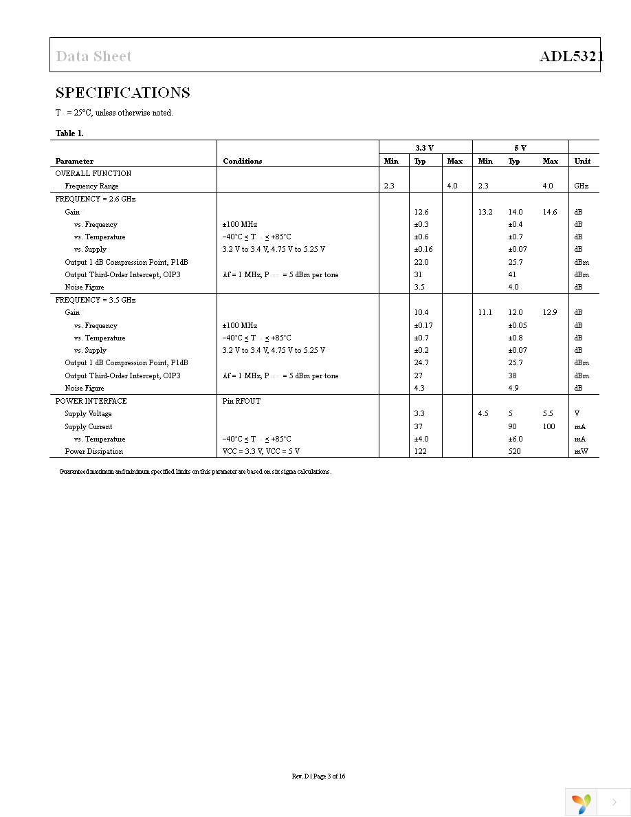 ADL5321ARKZ-R7 Page 3