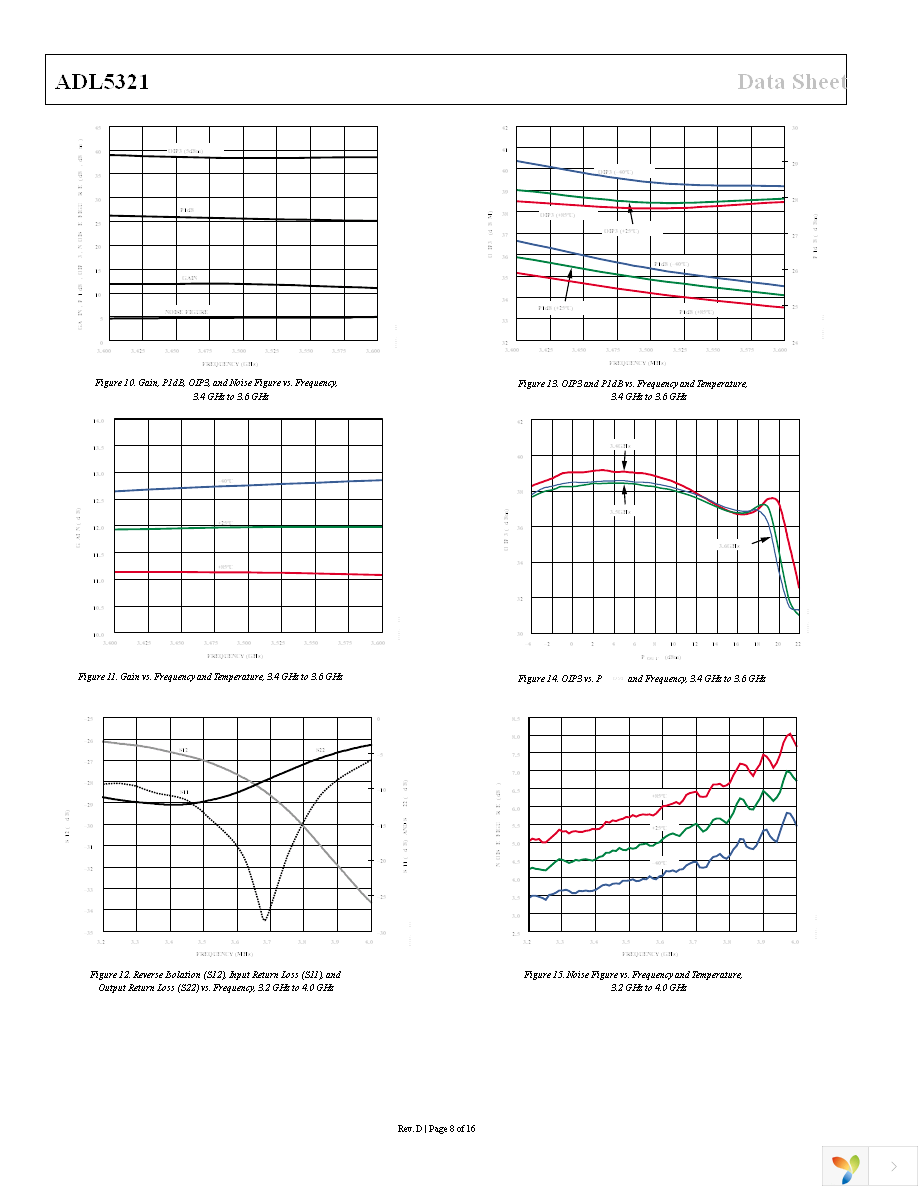 ADL5321ARKZ-R7 Page 8