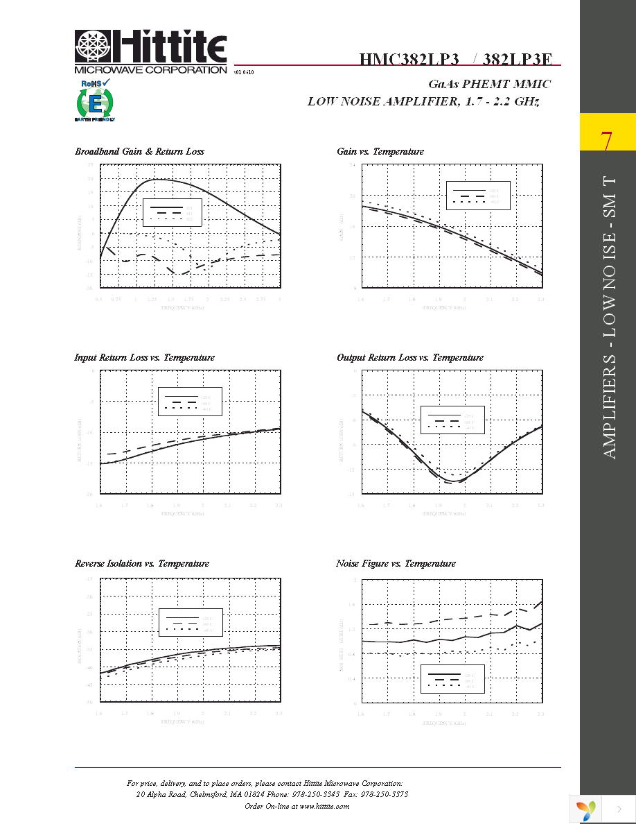 HMC382LP3E Page 4