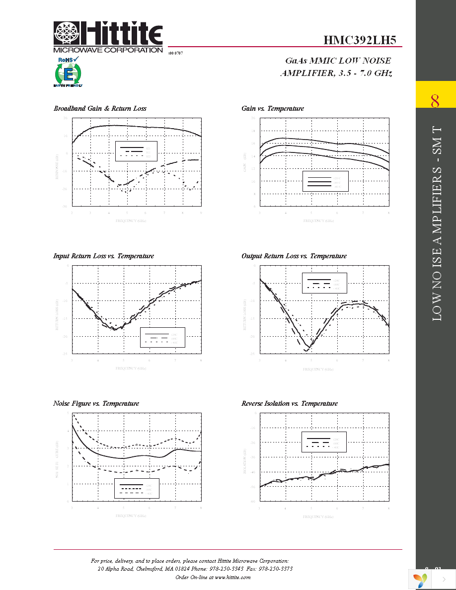 HMC392LH5 Page 4