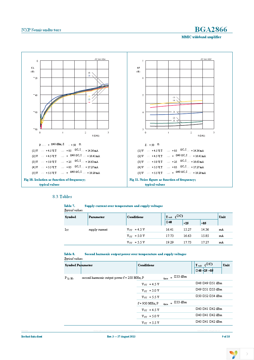 BGA2866,115 Page 9