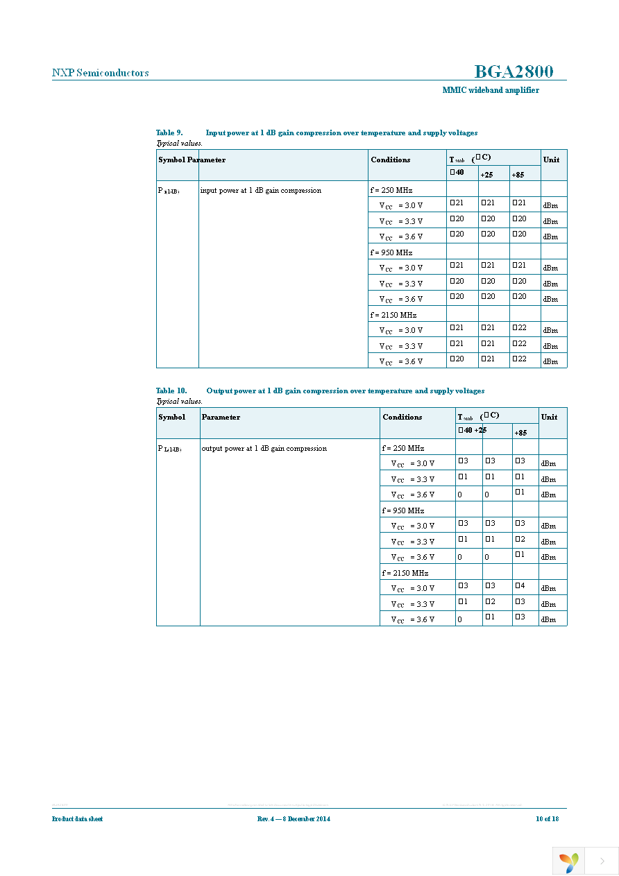 BGA2800,115 Page 10