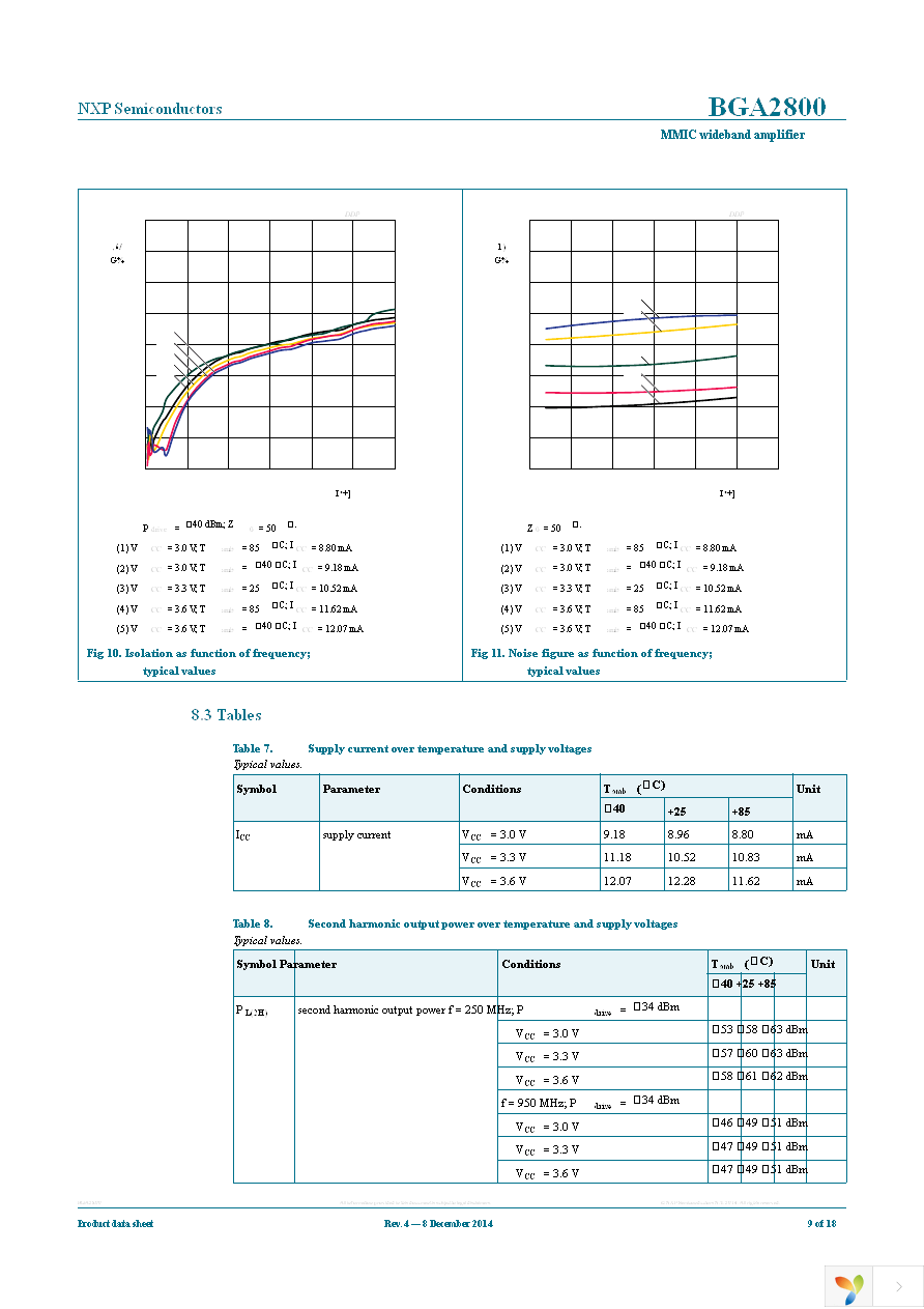 BGA2800,115 Page 9