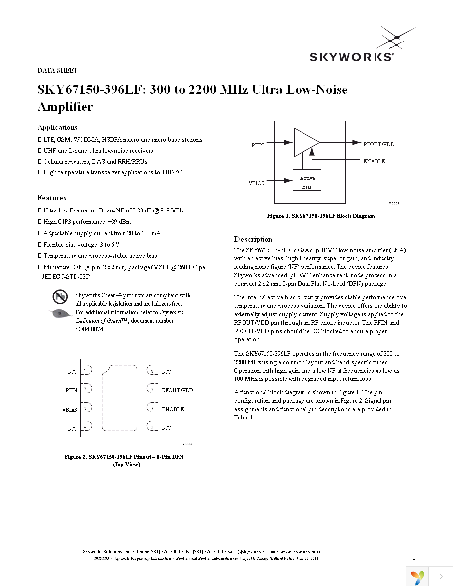 SKY67150-396LF Page 1