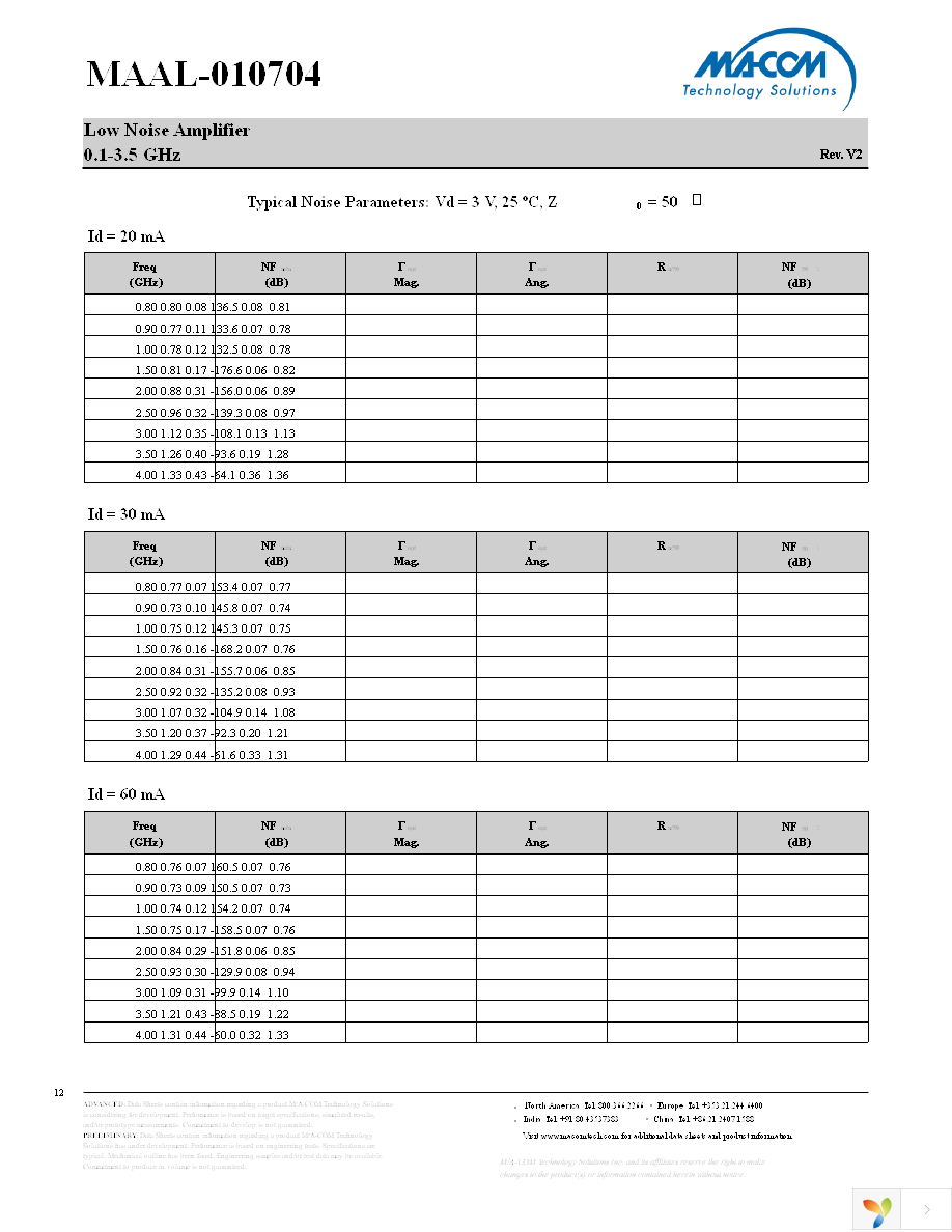 MAAL-010704-TR3000 Page 12