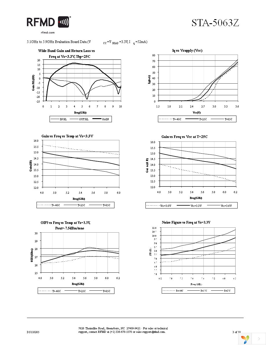 STA5063ZSR Page 3