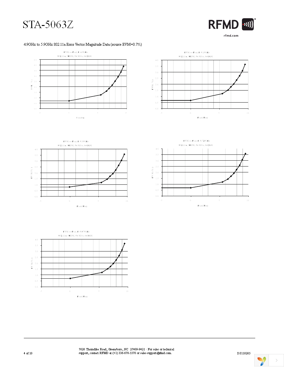 STA5063ZSR Page 4