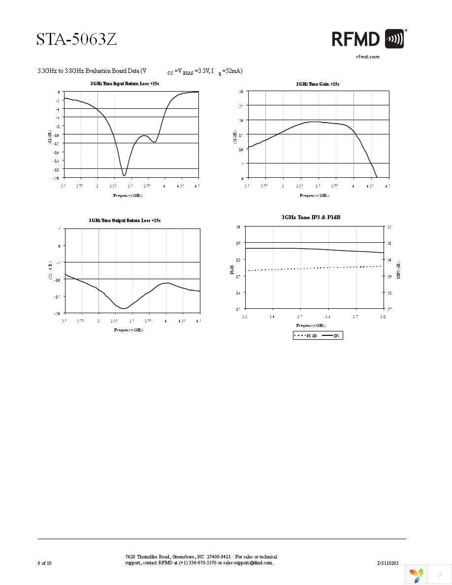 STA5063ZSR Page 6