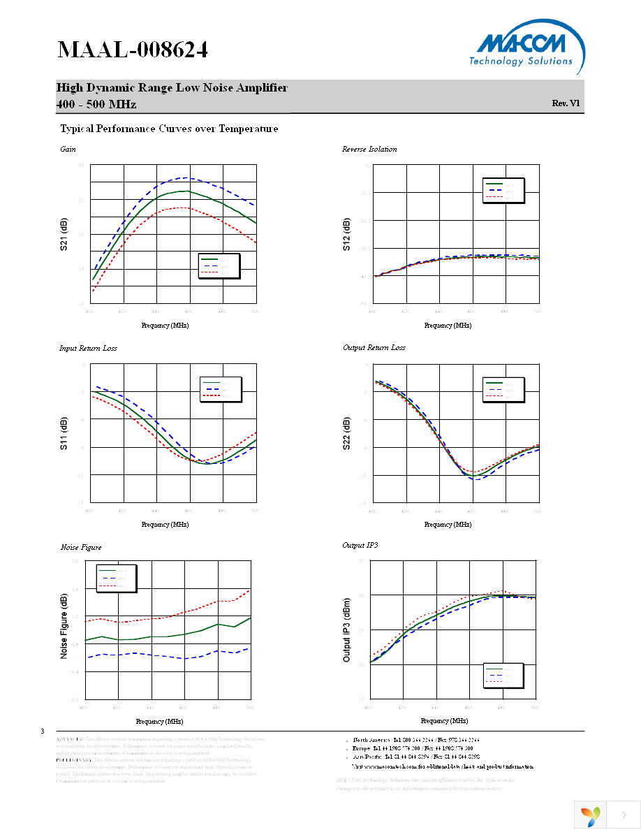 MAAL-008624-TR3000 Page 3