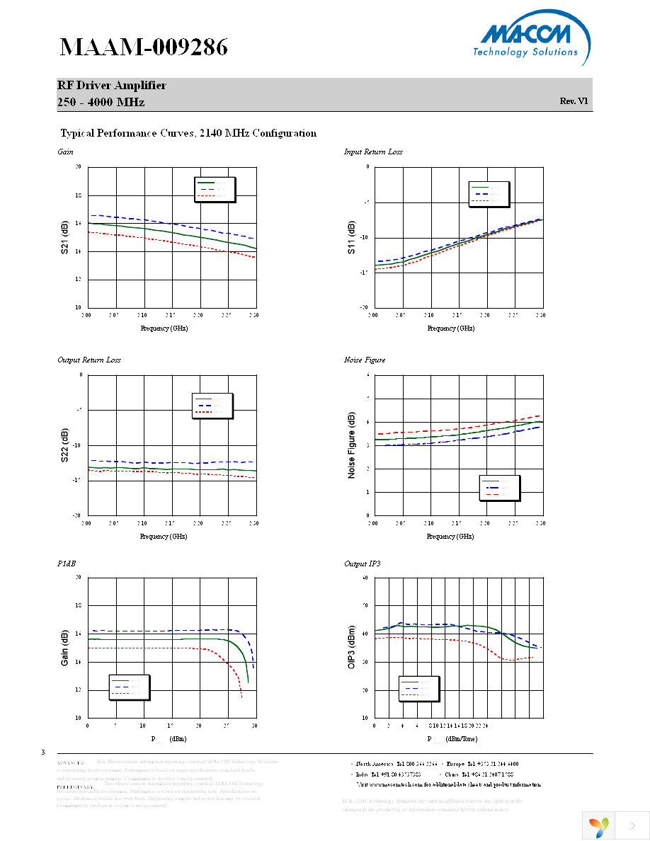 MAAM-009286-TR3000 Page 3