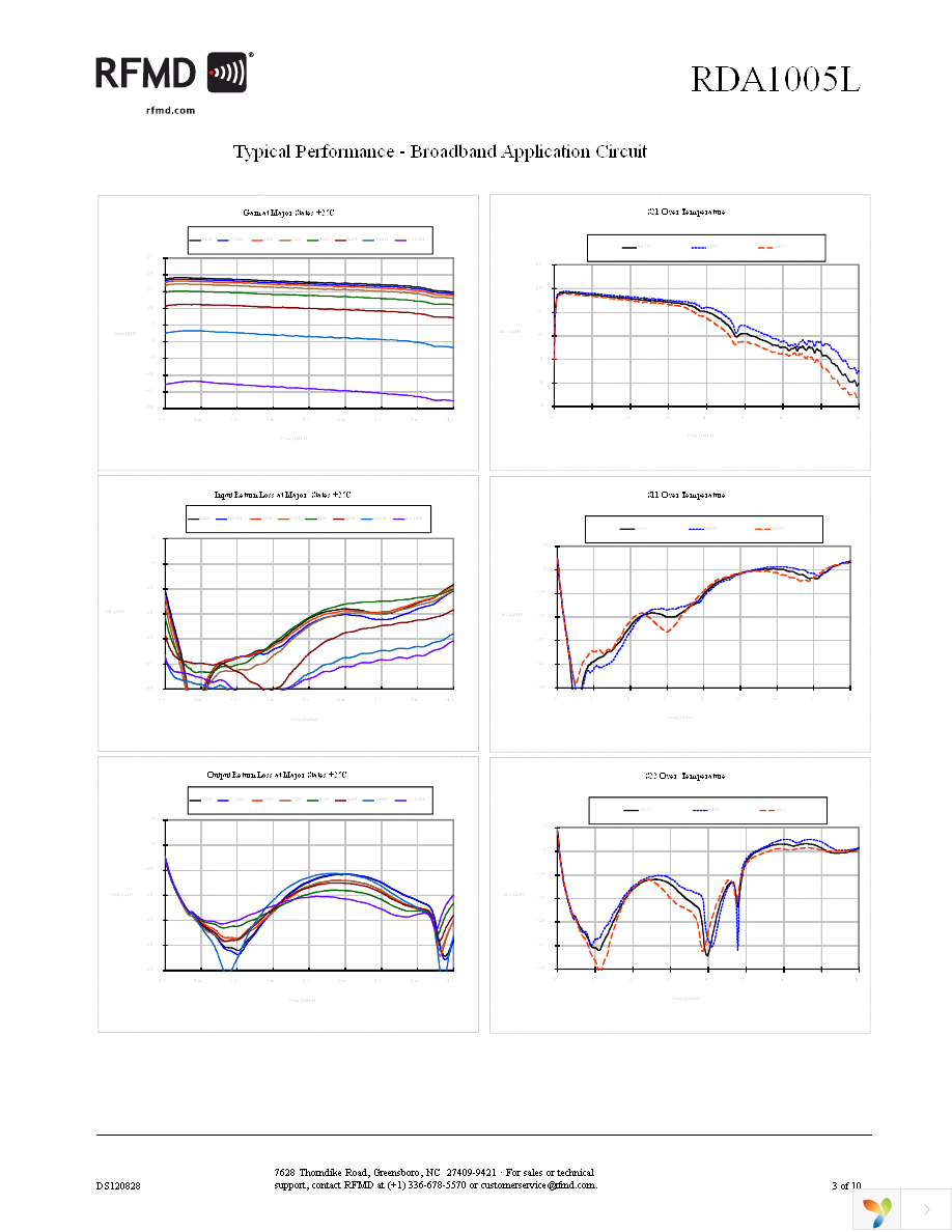 RDA1005LSR Page 3