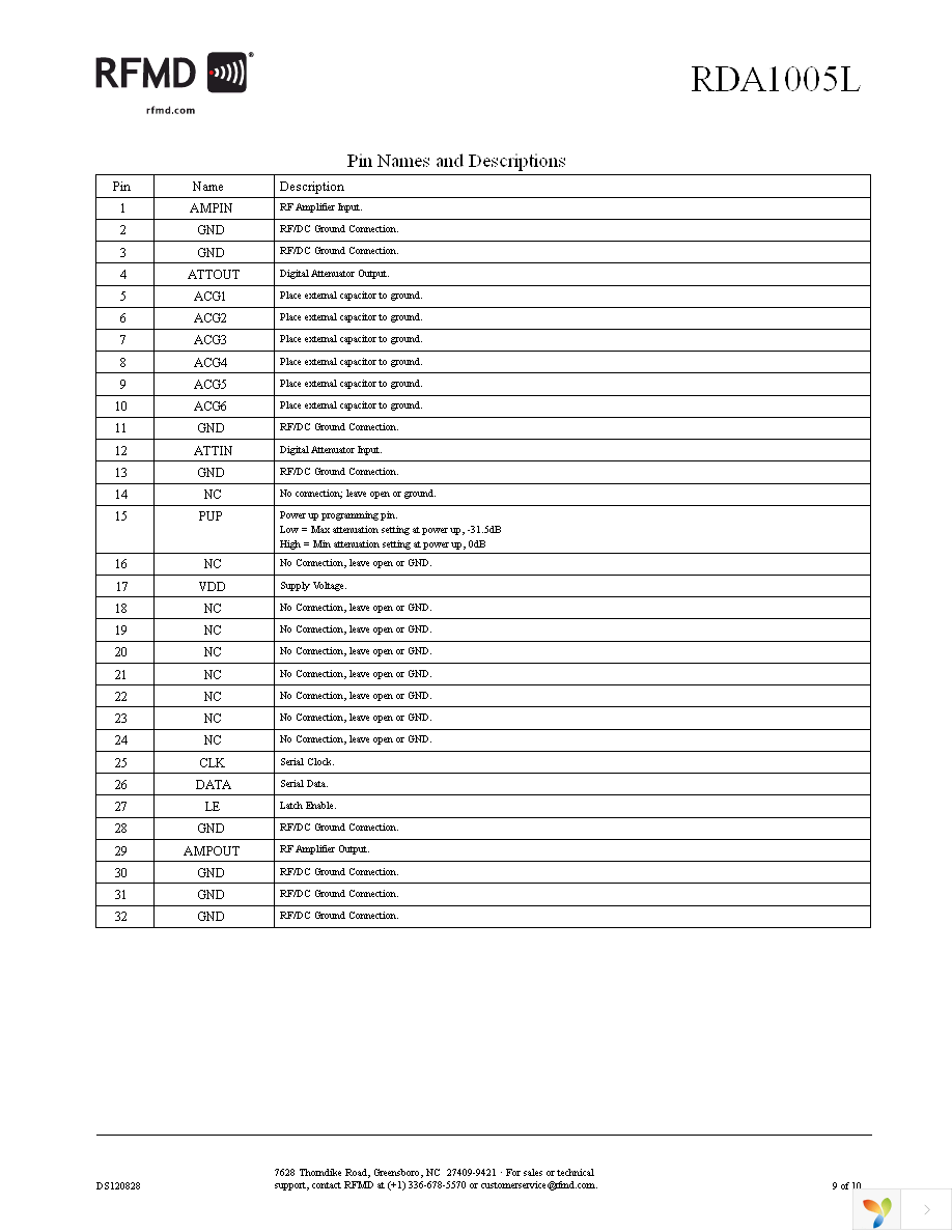 RDA1005LSR Page 9