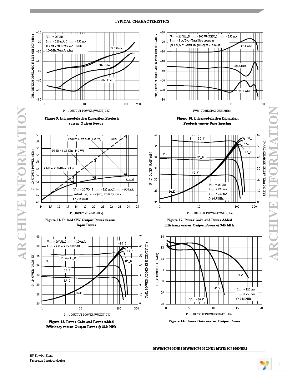 MWE6IC9100NBR1 Page 7