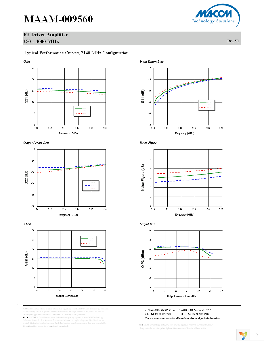 MAAM-009560-TR3000 Page 3