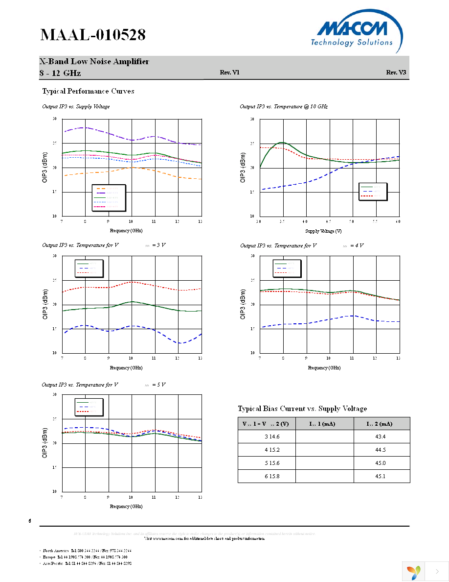 MAAL-010528-TR0500 Page 6