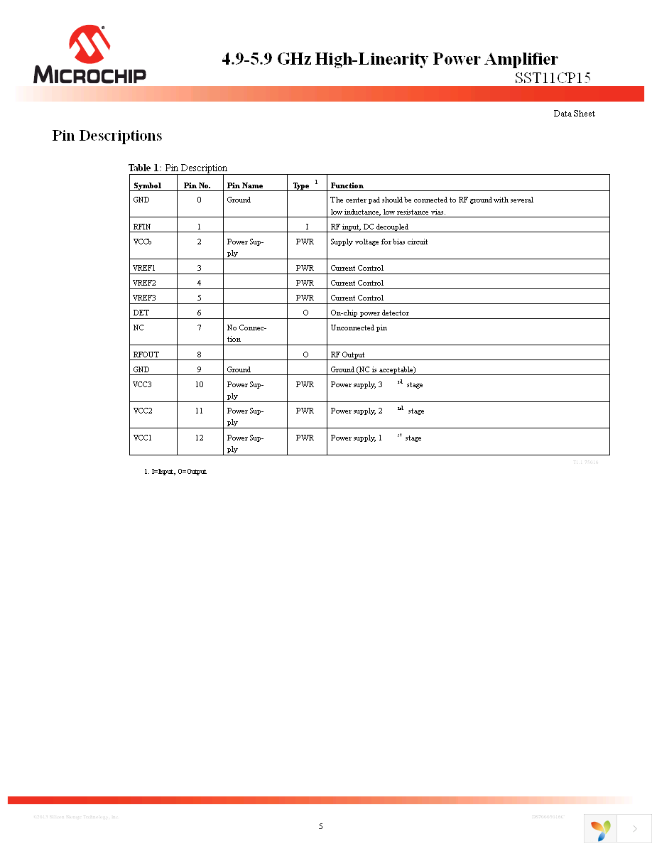 SST11CP15-QUBE Page 5