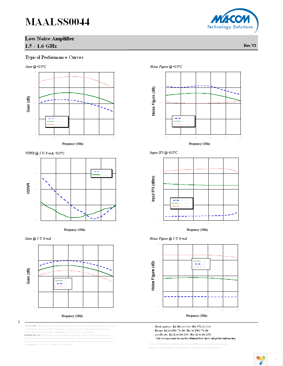 MAALSS0044TR-3000 Page 3