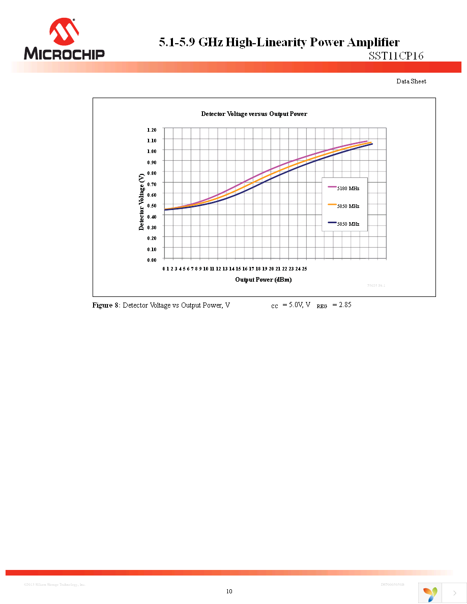 SST11CP16-QXCE Page 10