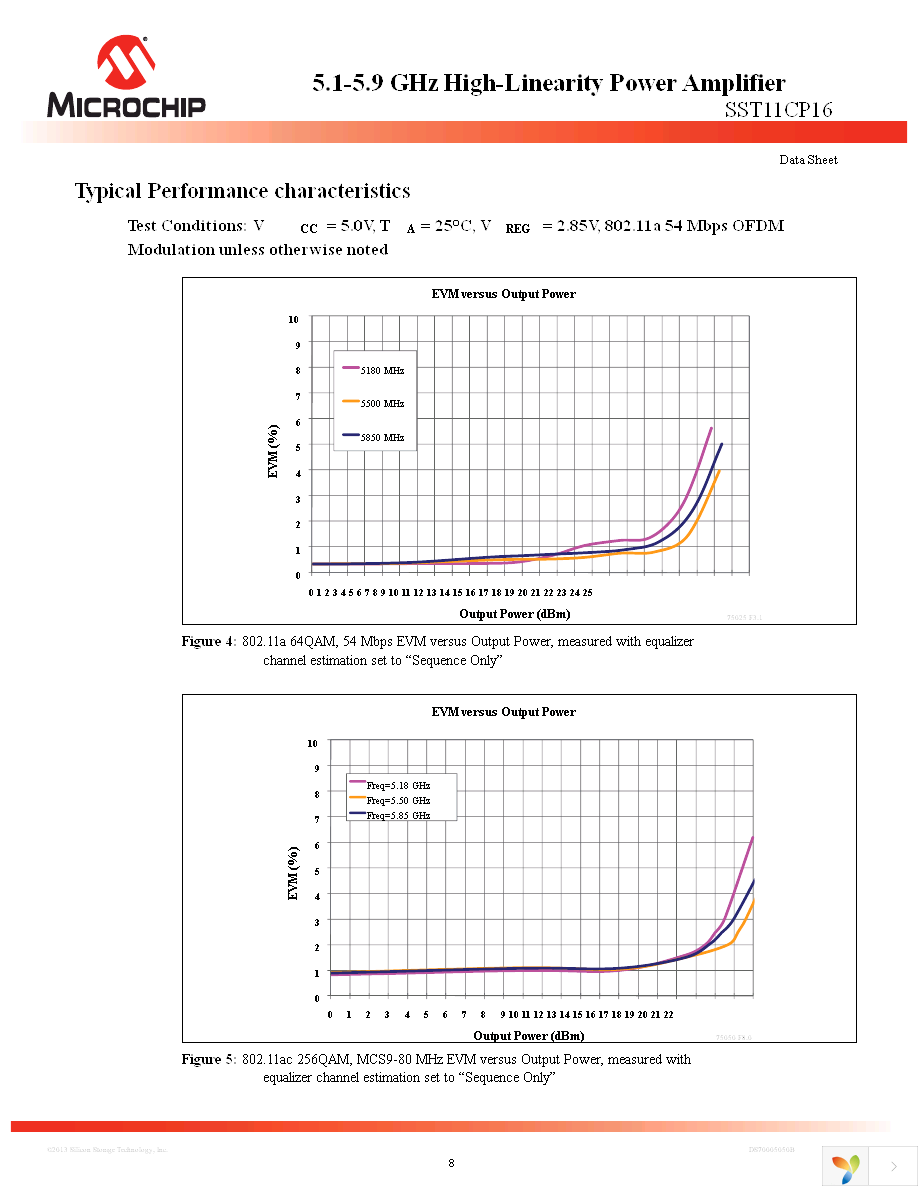 SST11CP16-QXCE Page 8