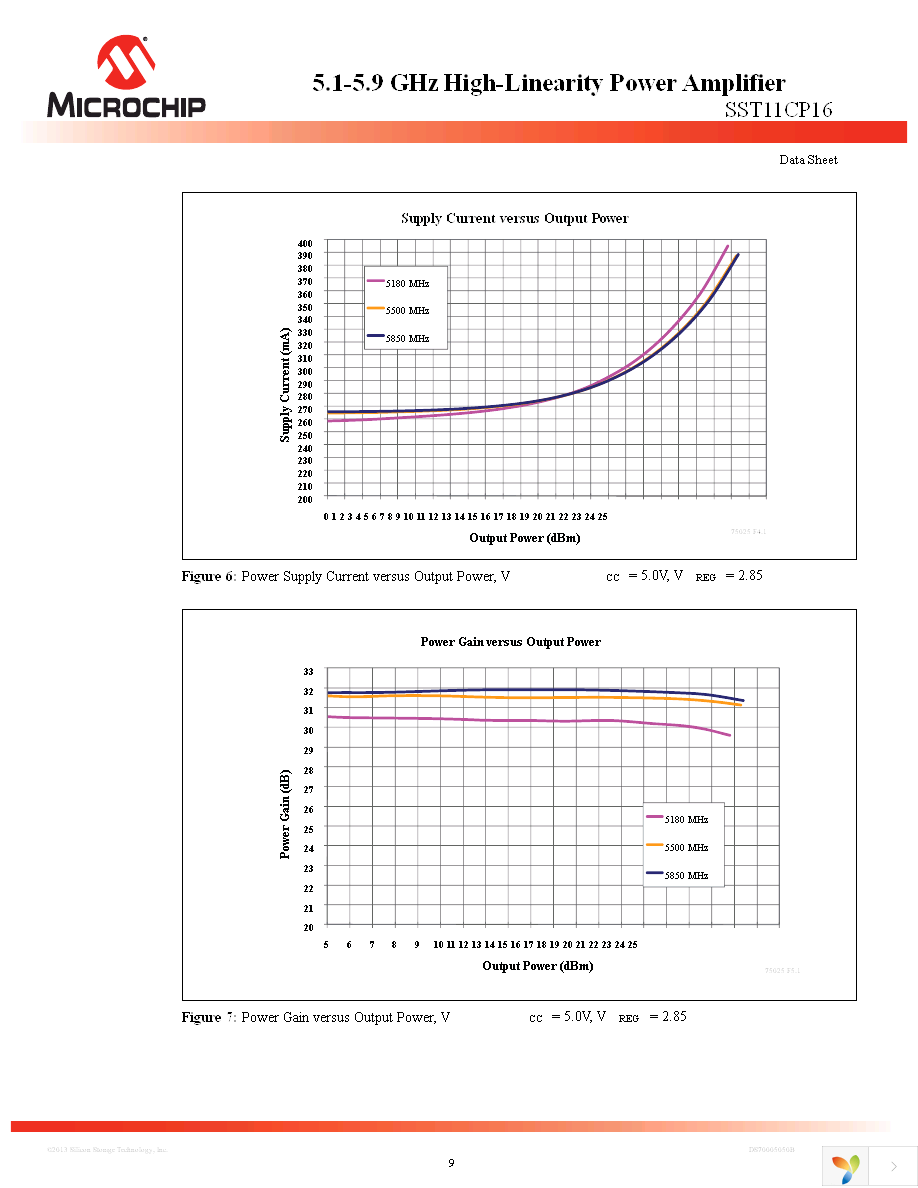 SST11CP16-QXCE Page 9