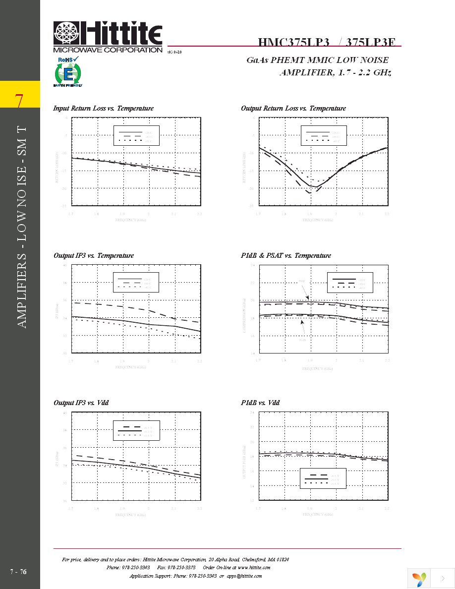 HMC375LP3E Page 5