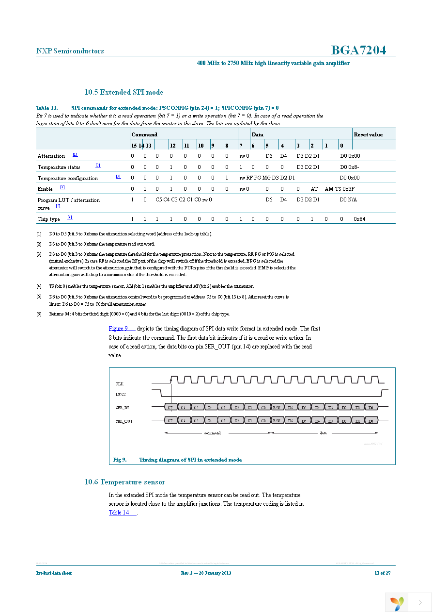 BGA7204,515 Page 11