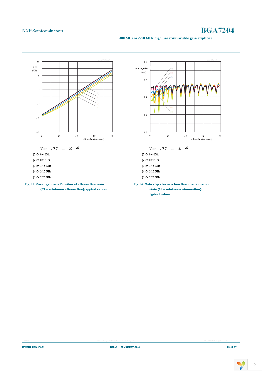 BGA7204,515 Page 15