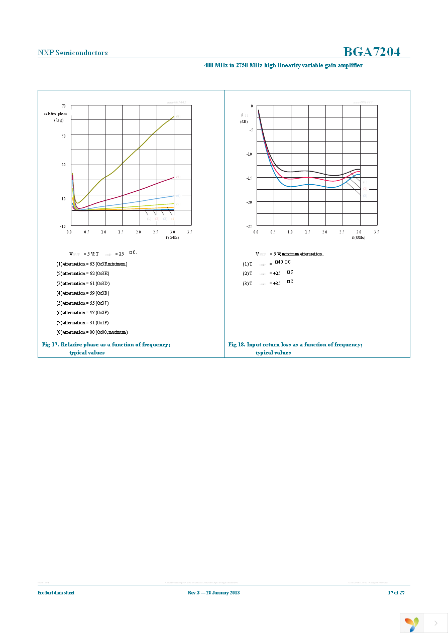 BGA7204,515 Page 17