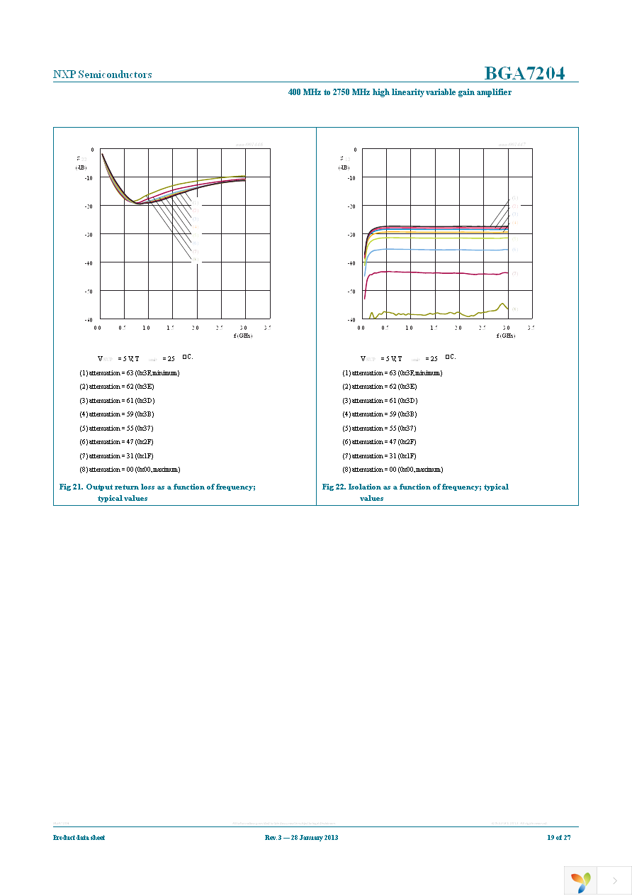 BGA7204,515 Page 19