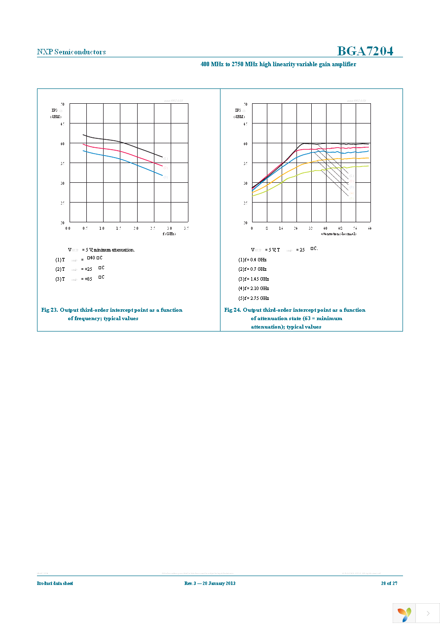 BGA7204,515 Page 20