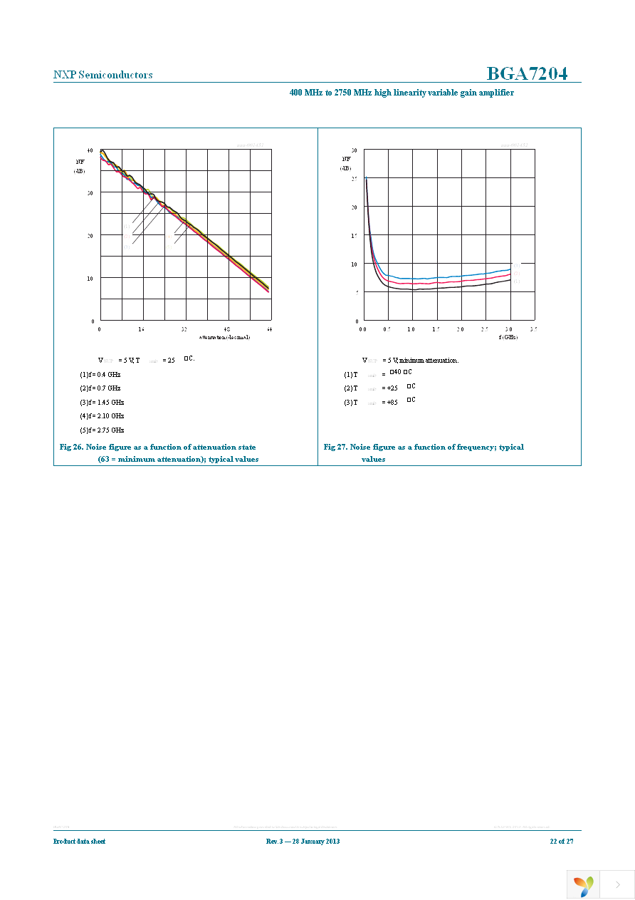 BGA7204,515 Page 22