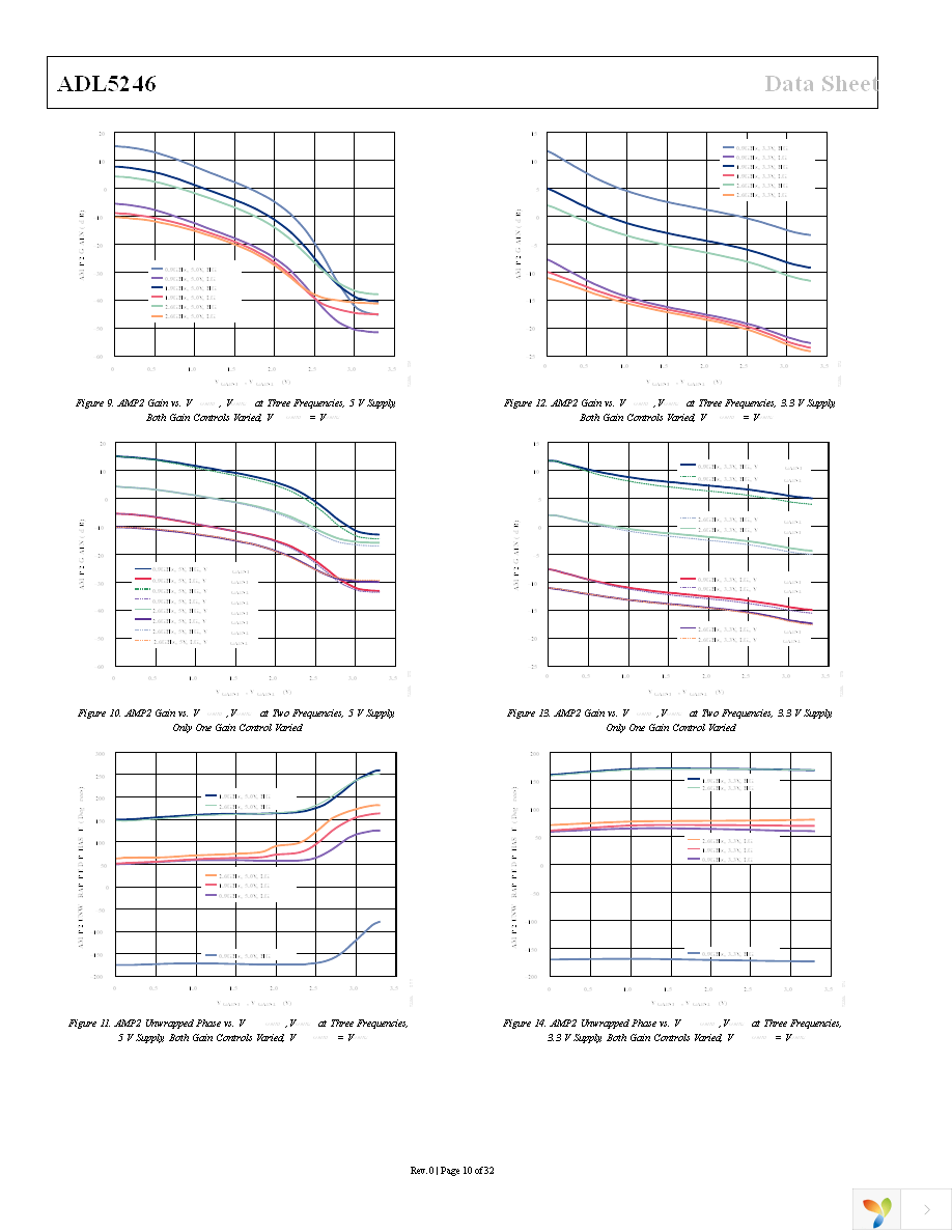 ADL5246ACPZN-R7 Page 10