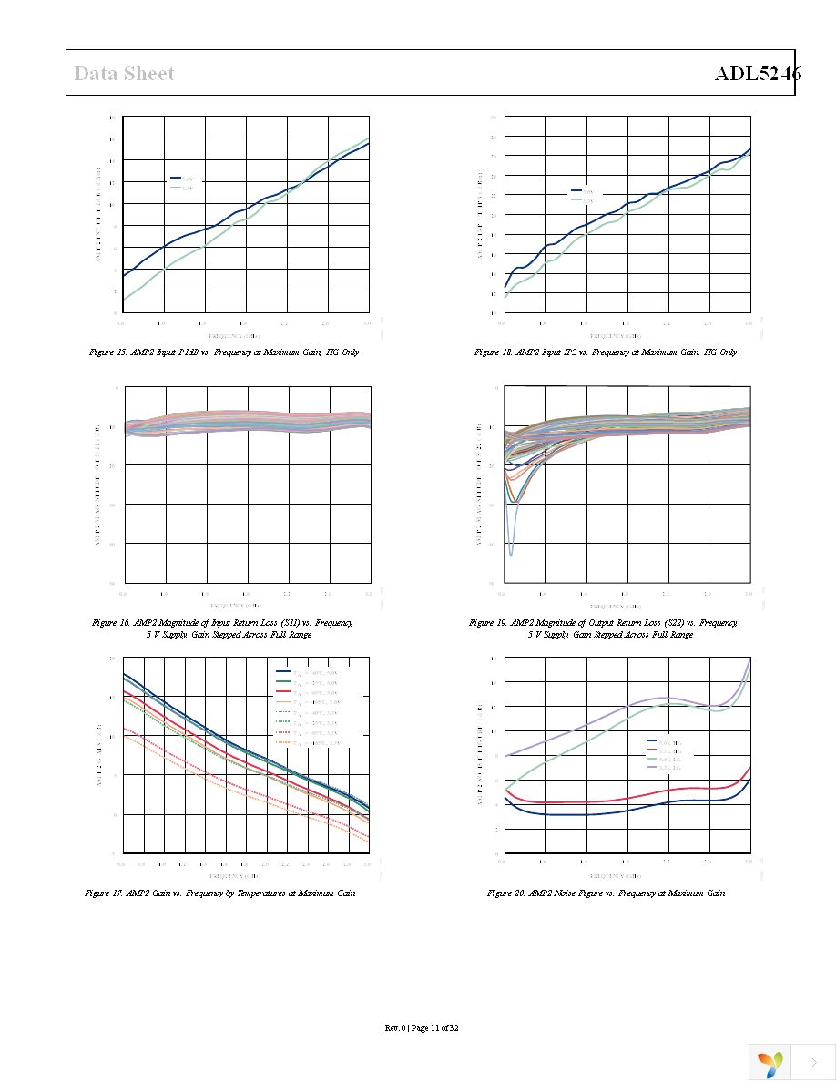 ADL5246ACPZN-R7 Page 11