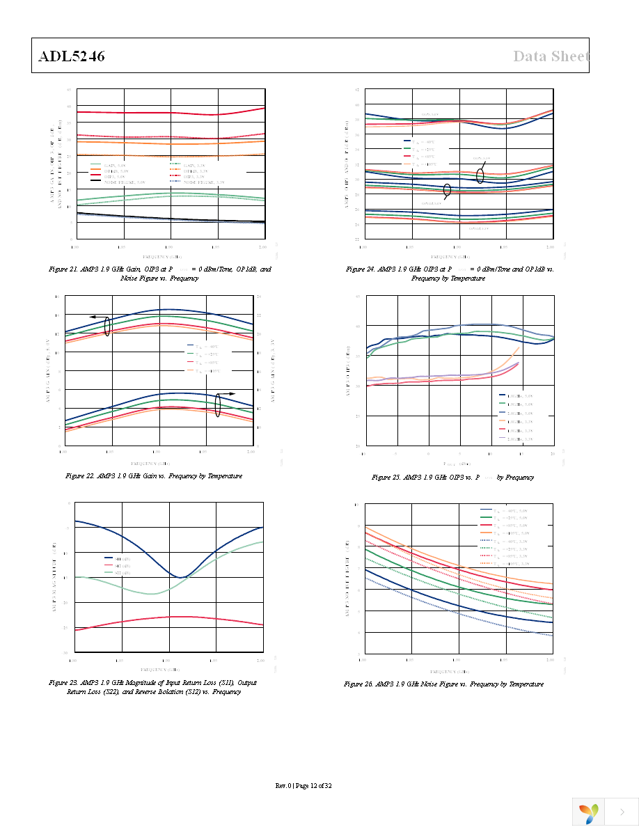 ADL5246ACPZN-R7 Page 12